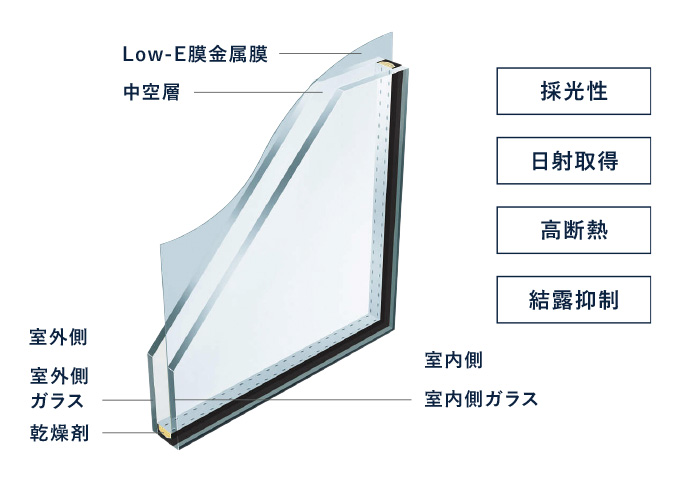 Low-E複層ガラス