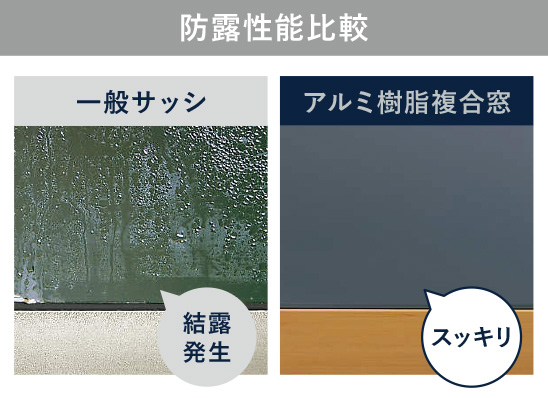 結露抑制