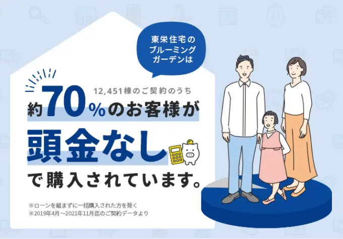 約70％のお客様が頭金なしでご購入。なぜ「頭金なし」で住宅購入する人が多いのか。