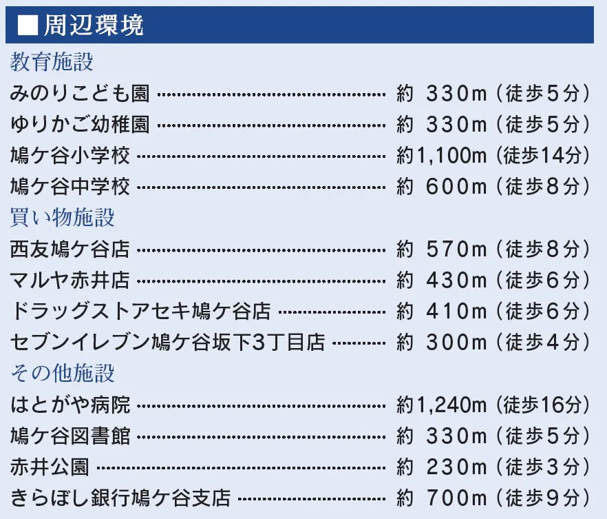 【周辺環境】