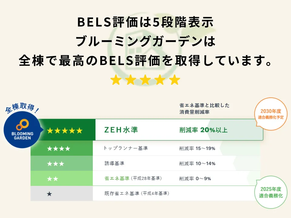 東栄住宅の家は断熱性能に優れた家♪♪