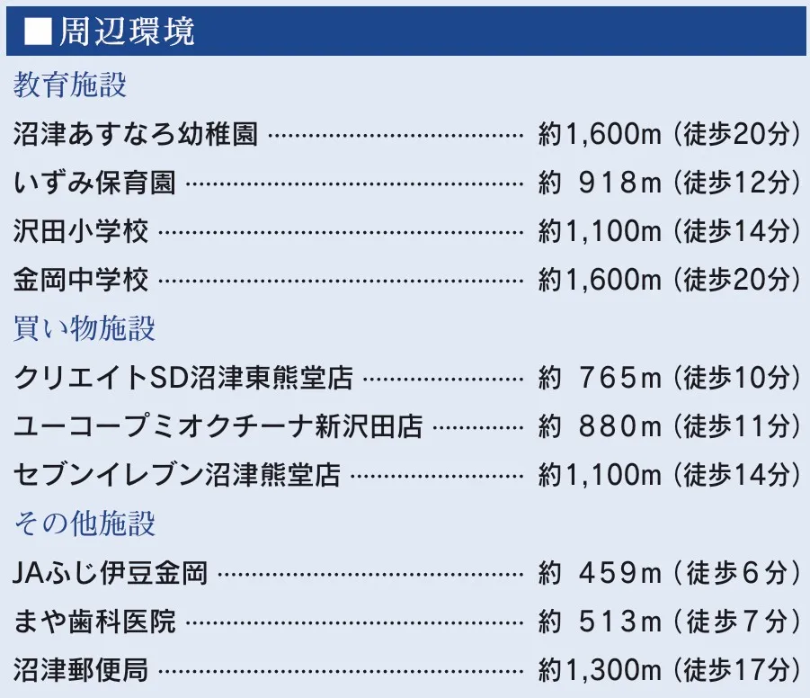 周辺環境