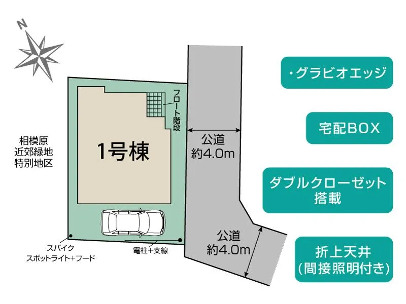 区画図
